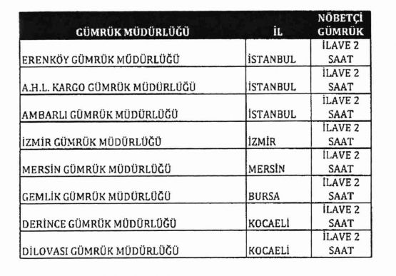 FAZLA MESAİ İŞLEMLERİ Hk. (2019/38 sayılı Genelge)